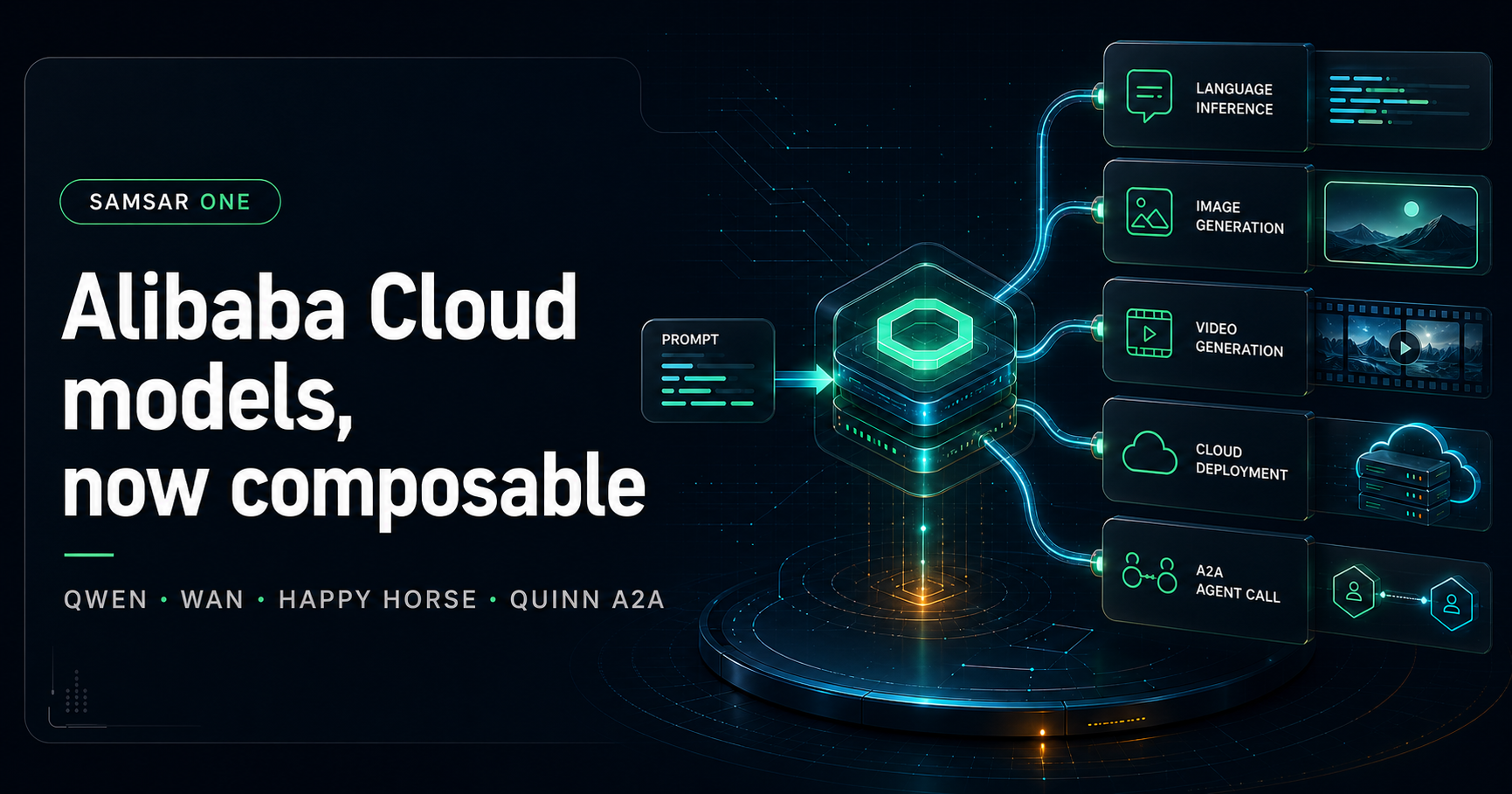 QWEN 3.7 Inference and Native Alibaba Cloud integration is here